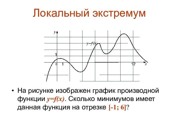 Локальный экстремум На рисунке изображен график производной функции y=f(x). Сколько минимумов