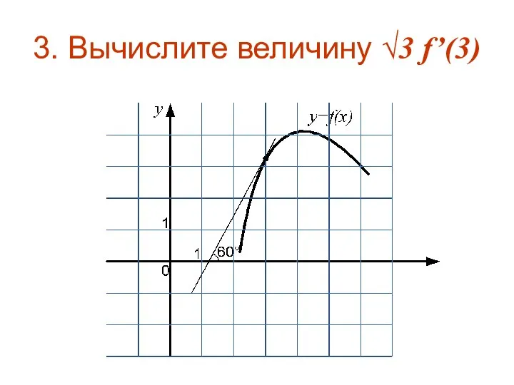 3. Вычислите величину √3 f’(3)