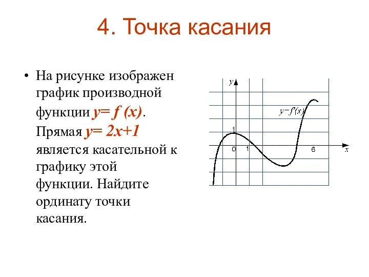 4. Точка касания На рисунке изображен график производной функции y= f
