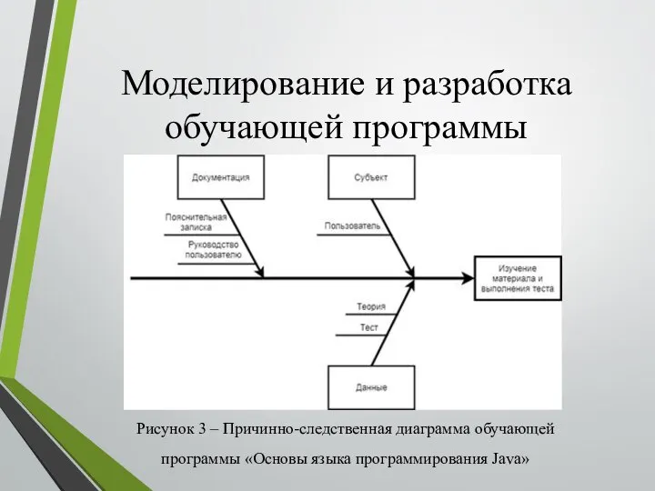 Моделирование и разработка обучающей программы Рисунок 3 – Причинно-следственная диаграмма обучающей программы «Основы языка программирования Java»