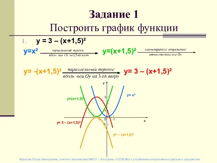 у = 3 – (х+1,5)² у=х² у=(х+1,5)² у= -(х+1,5)² у= 3