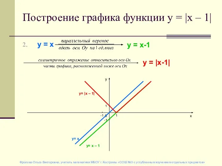 у = х у = х-1 у = |х-1| у х