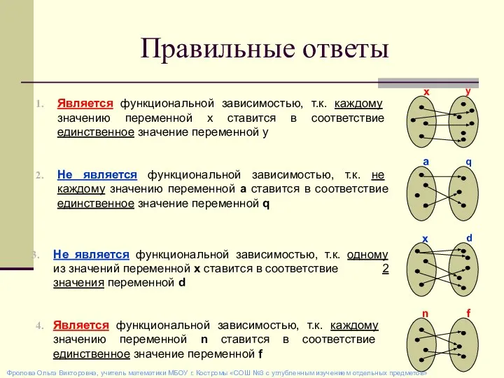 Является функциональной зависимостью, т.к. каждому значению переменной n ставится в соответствие