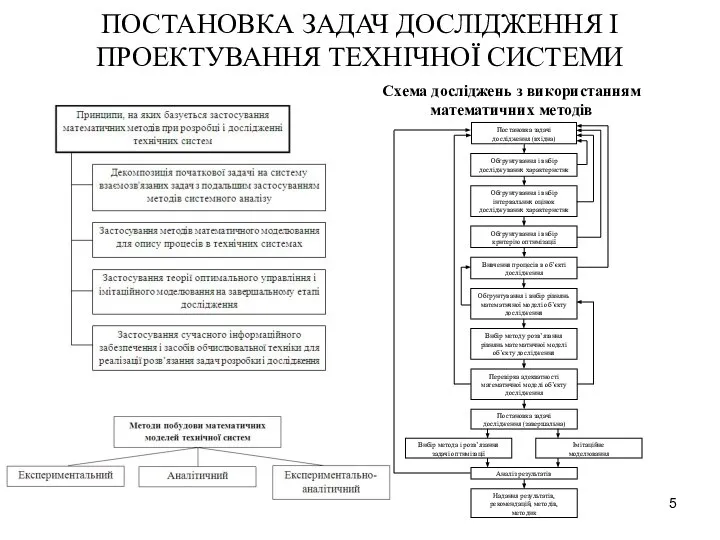 ПОСТАНОВКА ЗАДАЧ ДОСЛІДЖЕННЯ І ПРОЕКТУВАННЯ ТЕХНІЧНОЇ СИСТЕМИ Схема досліджень з використанням математичних методів