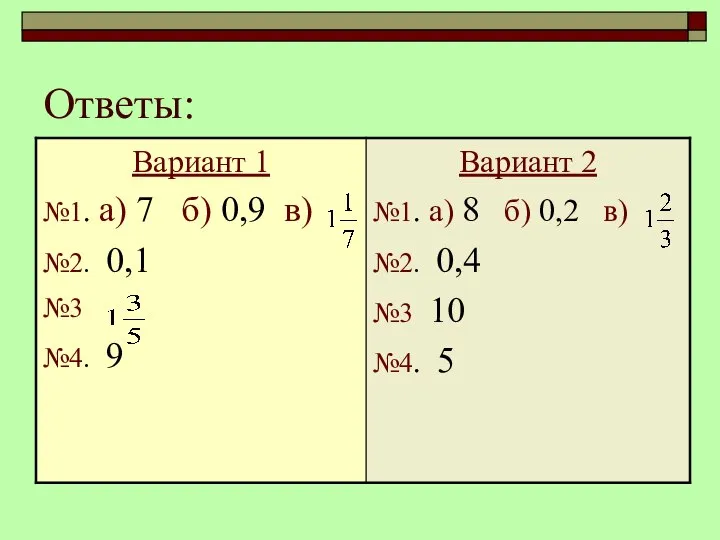 Ответы: