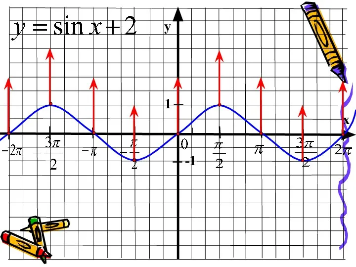 y x 1 -1