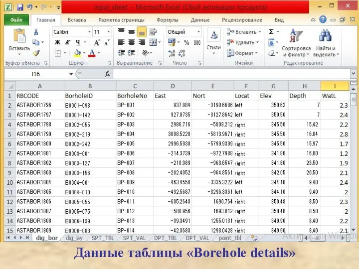 Данные таблицы «Borehole details»