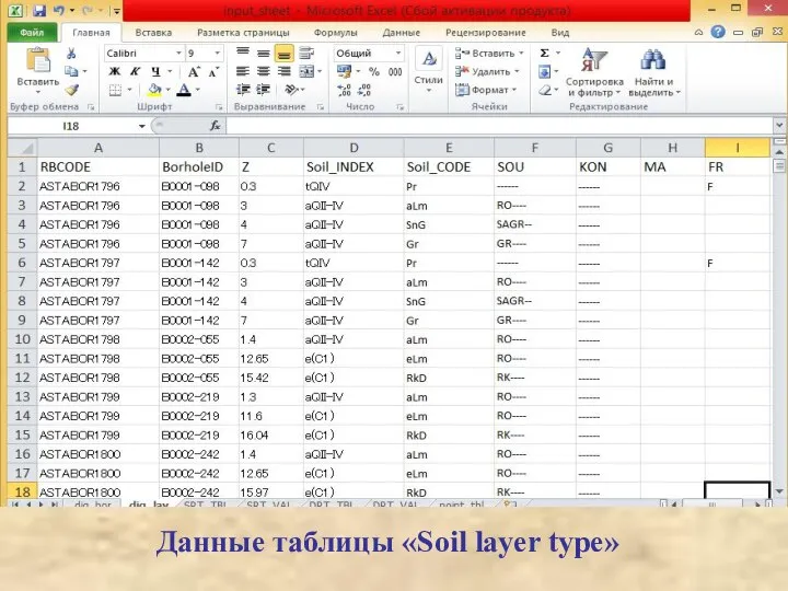Данные таблицы «Soil layer type»
