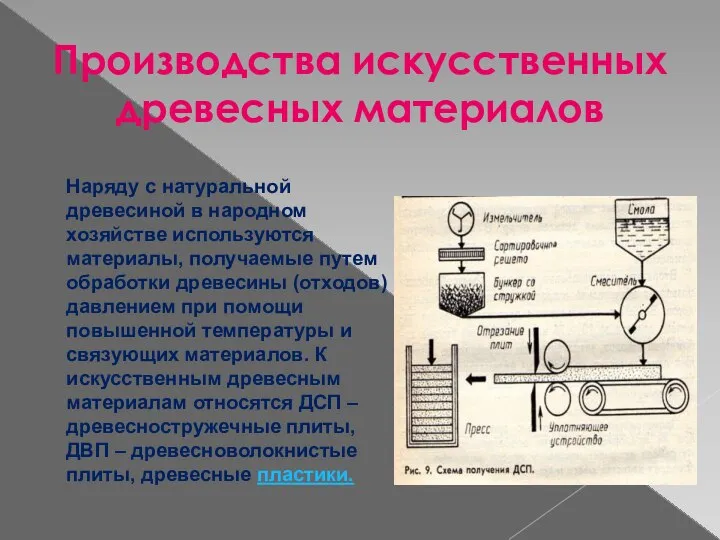 Производства искусственных древесных материалов Наряду с натуральной древесиной в народном хозяйстве