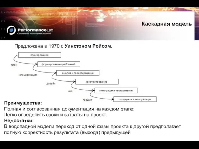 Каскадная модель Предложена в 1970 г. Уинстоном Ройсом. Преимущества: Полная и