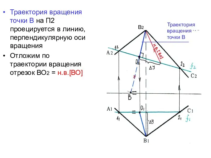 Траектория вращения точки В на П2 проецируется в линию, перпендикулярную оси