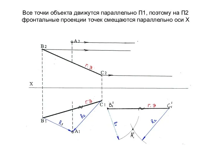 Все точки объекта движутся параллельно П1, поэтому на П2 фронтальные проекции точек смещаются параллельно оси Х