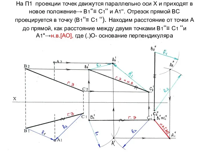 На П1 проекции точек движутся параллельно оси Х и приходят в