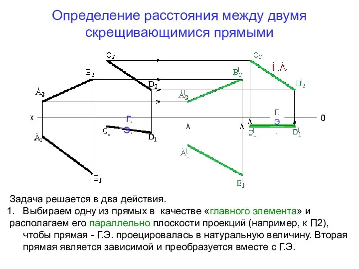 Определение расстояния между двумя скрещивающимися прямыми Г.Э. Г.Э. Задача решается в