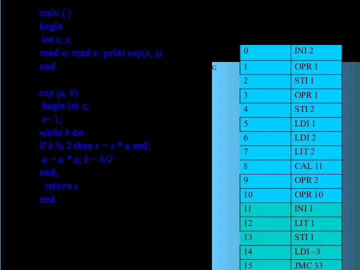 main ( ) begin int x, у; read x; read y;