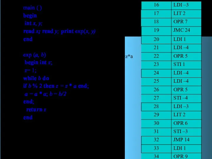 main ( ) begin int x, у; read x; read y;