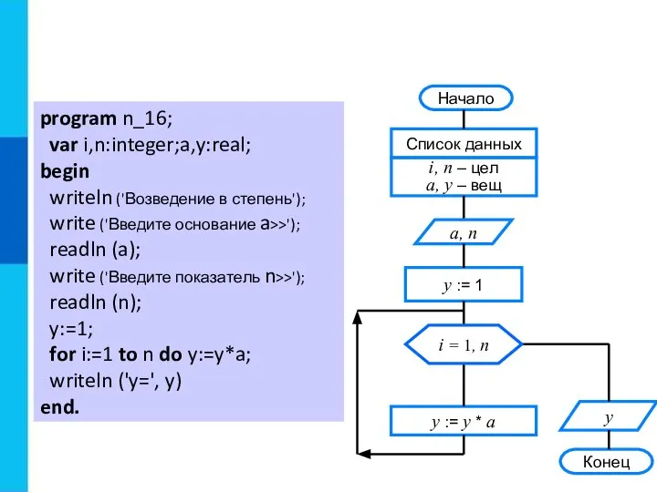 program n_16; var i,n:integer;a,y:real; begin writeln ('Возведение в степень'); write ('Введите