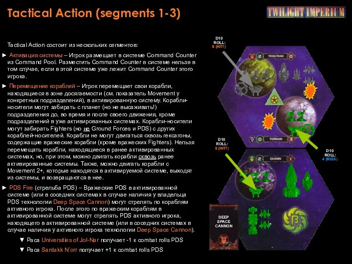 Tactical Action (segments 1-3) Tactical Action состоит из нескольких сегментов: Активация