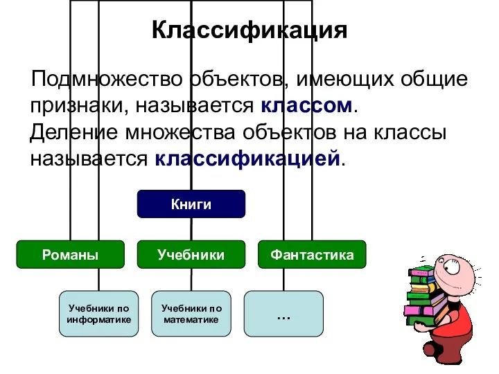 Подмножество объектов, имеющих общие признаки, называется классом. Деление множества объектов на классы называется классификацией. Классификация