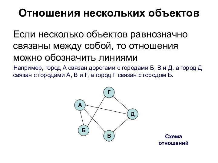 Отношения нескольких объектов Если несколько объектов равнозначно связаны между собой, то