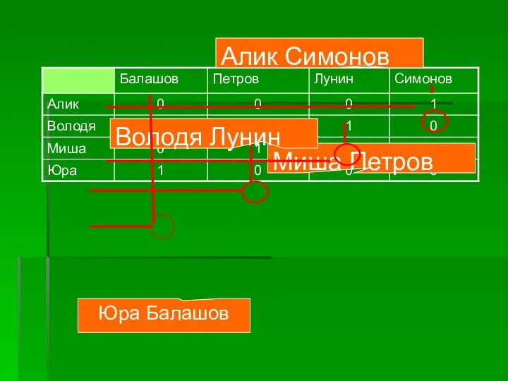 Алик Симонов Юра Балашов