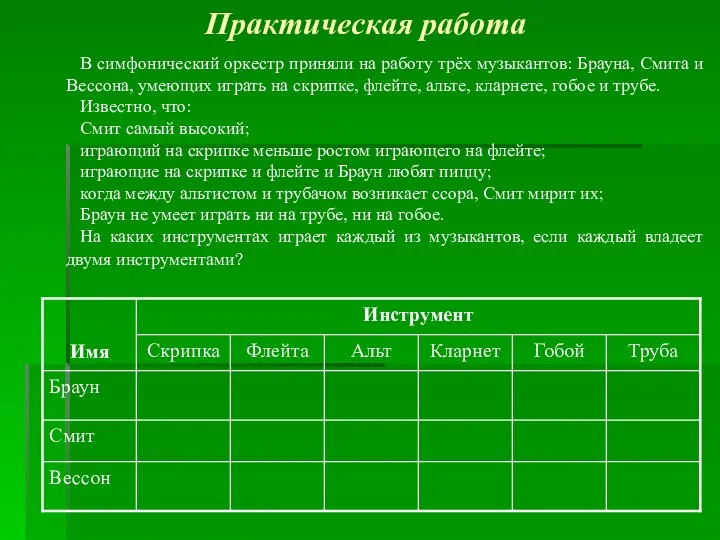 Практическая работа В симфонический оркестр приняли на работу трёх музыкантов: Брауна,