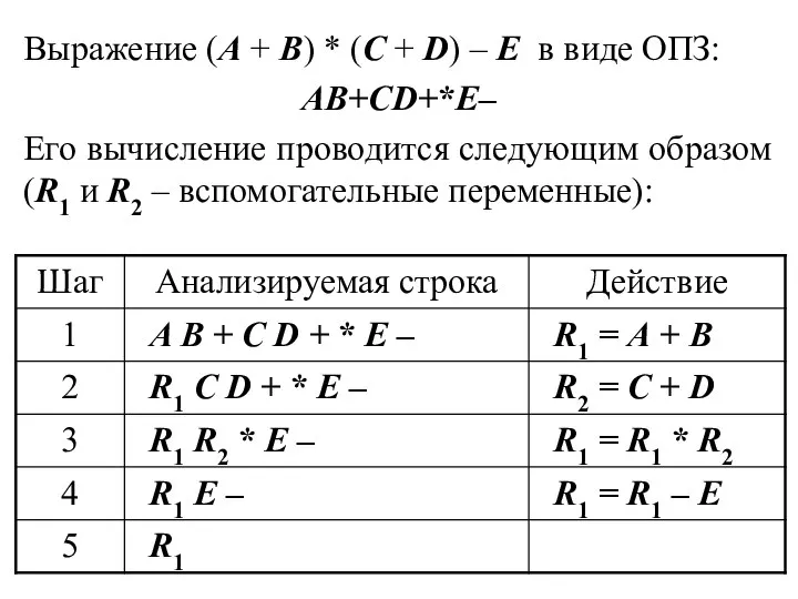 Выражение (A + B) * (C + D) – E в