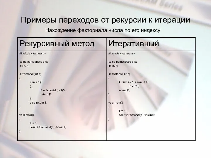 Примеры переходов от рекурсии к итерации Нахождение факториала числа по его индексу