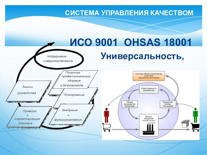 ИСО 9001 OHSAS 18001 Универсальность, СИСТЕМА УПРАВЛЕНИЯ КАЧЕСТВОМ