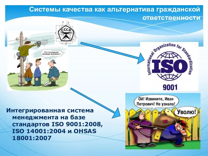 Системы качества как альтернатива гражданской ответственности Интегрированная система менеджмента на базе