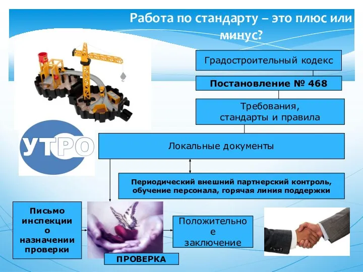 Работа по стандарту – это плюс или минус? Градостроительный кодекс Постановление