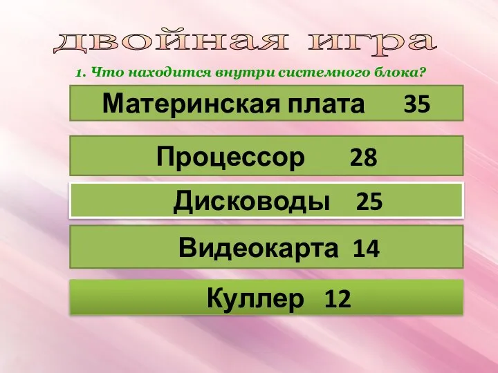 II тур Двойная игра Куллер 12 Видеокарта 14 Дисководы 25 Процессор