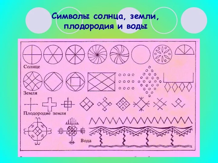 Символы солнца, земли, плодородия и воды