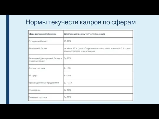 Нормы текучести кадров по сферам