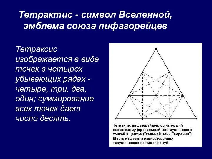 Тетрактис - символ Вселенной, эмблема союза пифагорейцев Тетраксис изображается в виде