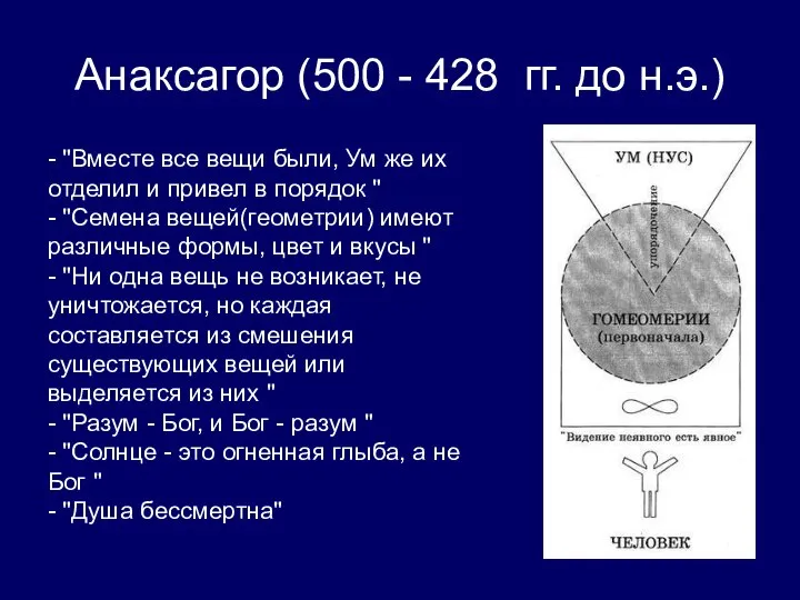 Анаксагор (500 - 428 гг. до н.э.) - "Вместе все вещи