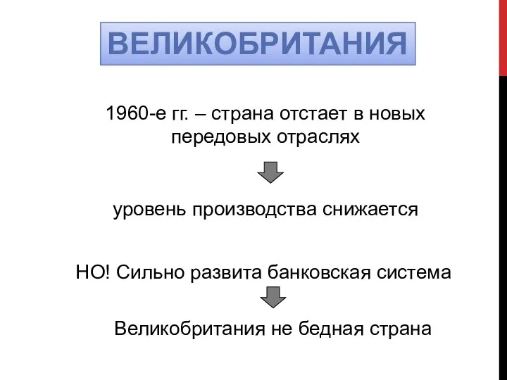 ВЕЛИКОБРИТАНИЯ 1960-е гг. – страна отстает в новых передовых отраслях уровень