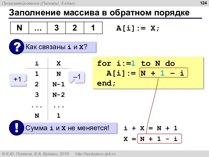 Заполнение массива в обратном порядке A[i]:= X; –1 +1 i +