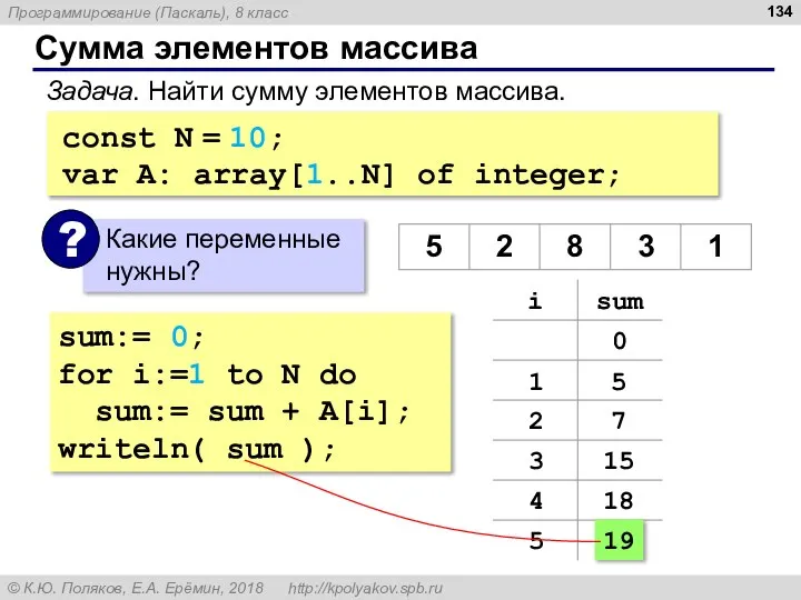 Сумма элементов массива sum:= 0; for i:=1 to N do sum:=