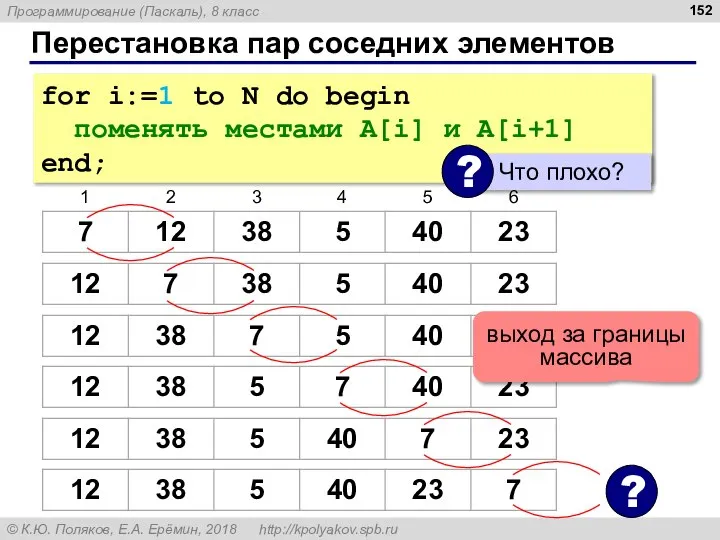 Перестановка пар соседних элементов for i:=1 to N do begin поменять