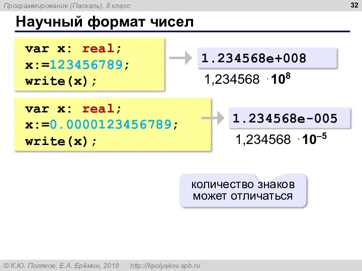 Научный формат чисел var x: real; x:=123456789; write(x); 1.234568e+008 1,234568 ⋅108