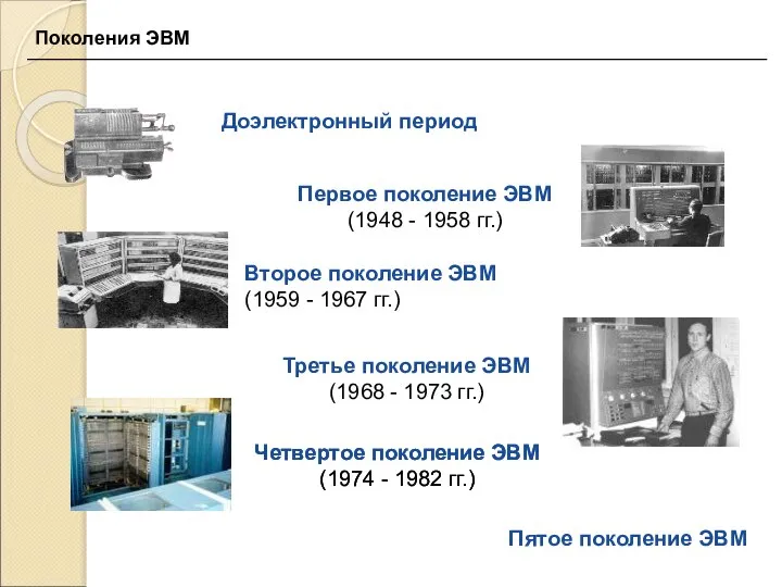 Доэлектронный период Первое поколение ЭВМ (1948 - 1958 гг.) Второе поколение