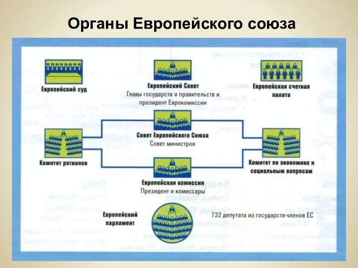 Органы Европейского союза