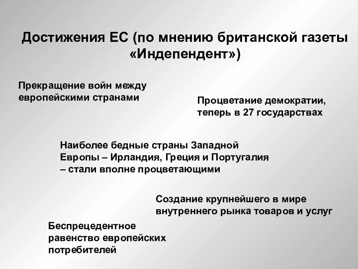 Достижения ЕС (по мнению британской газеты «Индепендент») Прекращение войн между европейскими