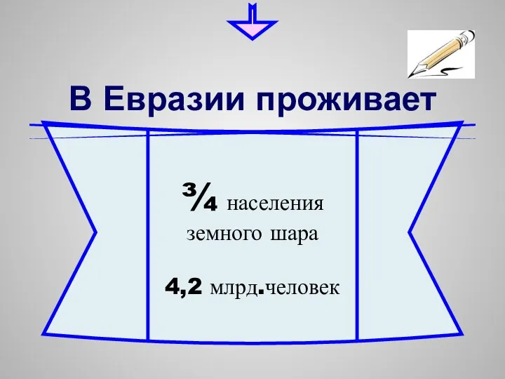 В Евразии проживает ¾ населения земного шара 4,2 млрд.человек