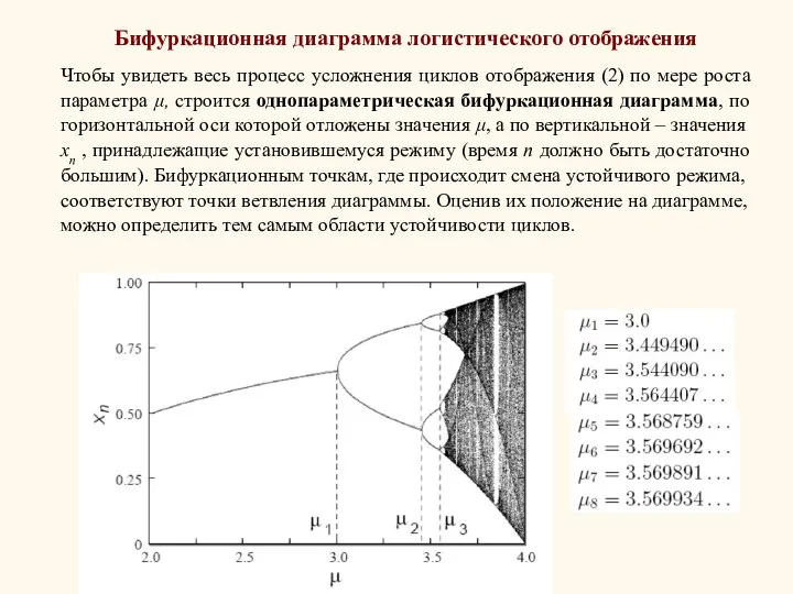 Бифуркационная диаграмма логистического отображения Чтобы увидеть весь процесс усложнения циклов отображения