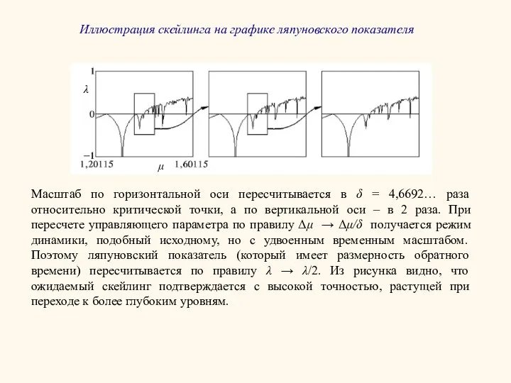 Иллюстрация скейлинга на графике ляпуновского показателя Масштаб по горизонтальной оси пересчитывается