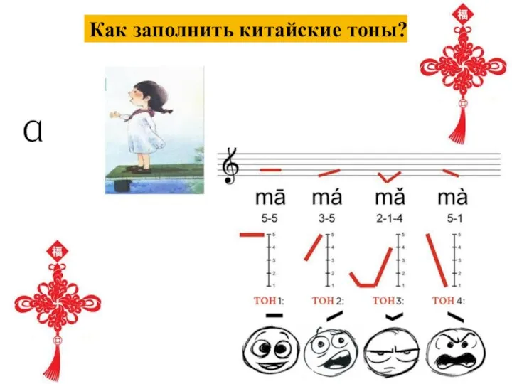 Как заполнить китайские тоны?