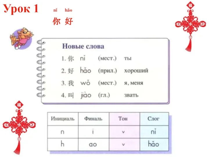 Урок 1 你 好 nǐ hǎo