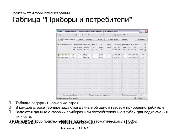 09/15/2023 НИИАСС, ЧП Кугель Я.М. Расчет систем газоснабжения зданий Таблица "Приборы